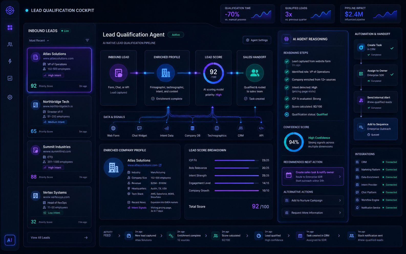 Dashboard de qualification de leads par agent IA pour startup B2B SaaS