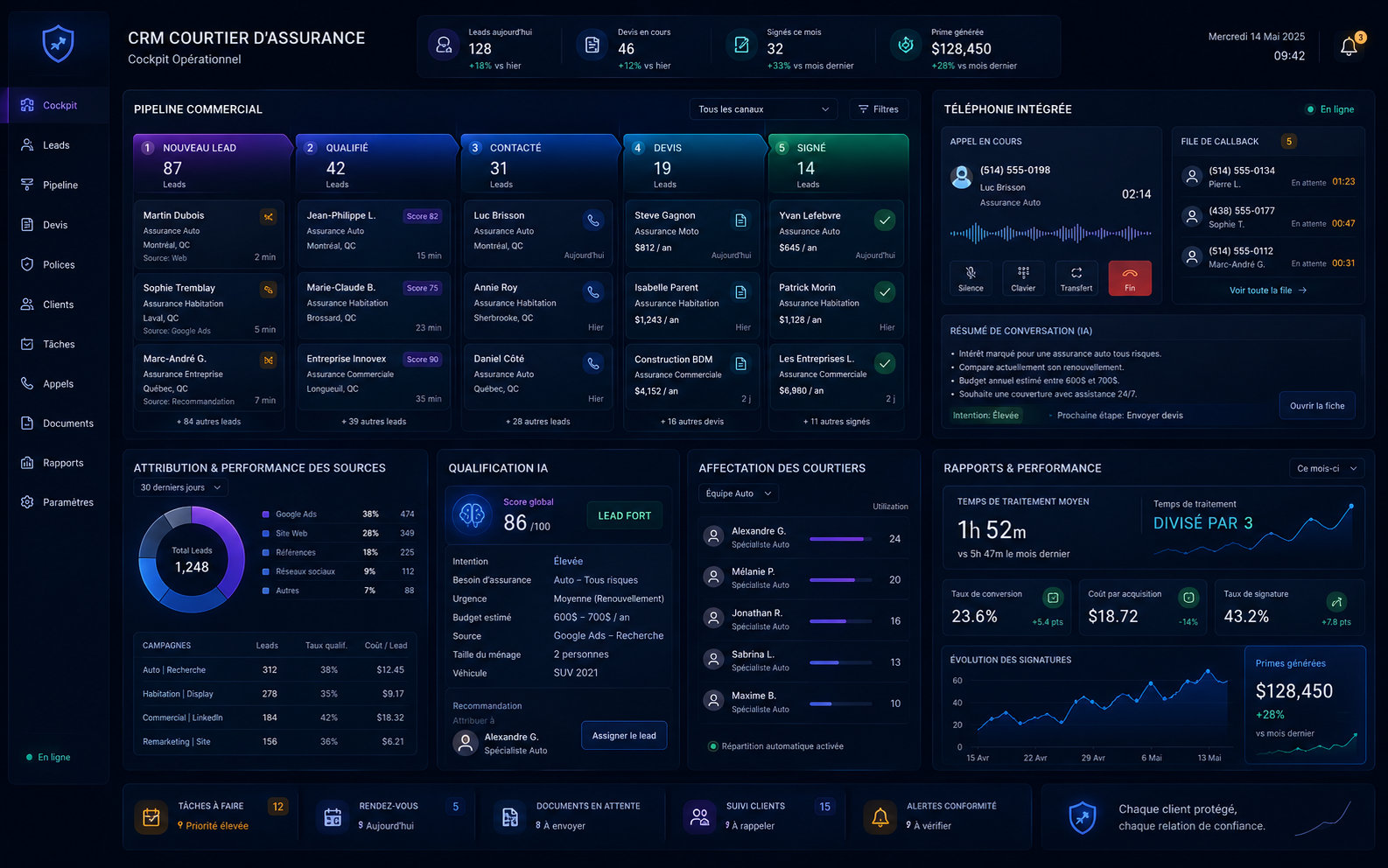 CRM sur mesure avec reporting temps réel pour courtier en assurance